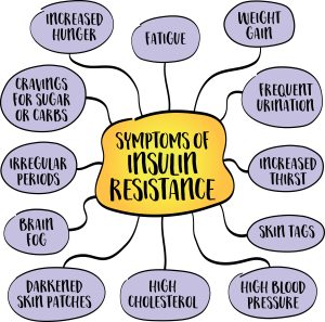symptoms of insulin resistance